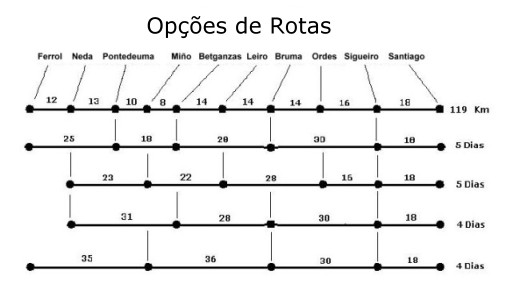 Op&ccedil;&otilde;es