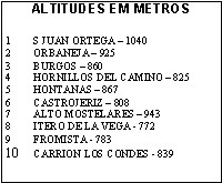 Dados