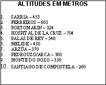 Dados