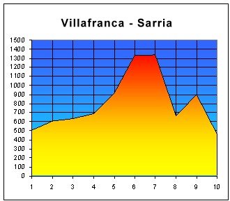 Perfil