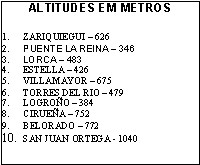 Dados